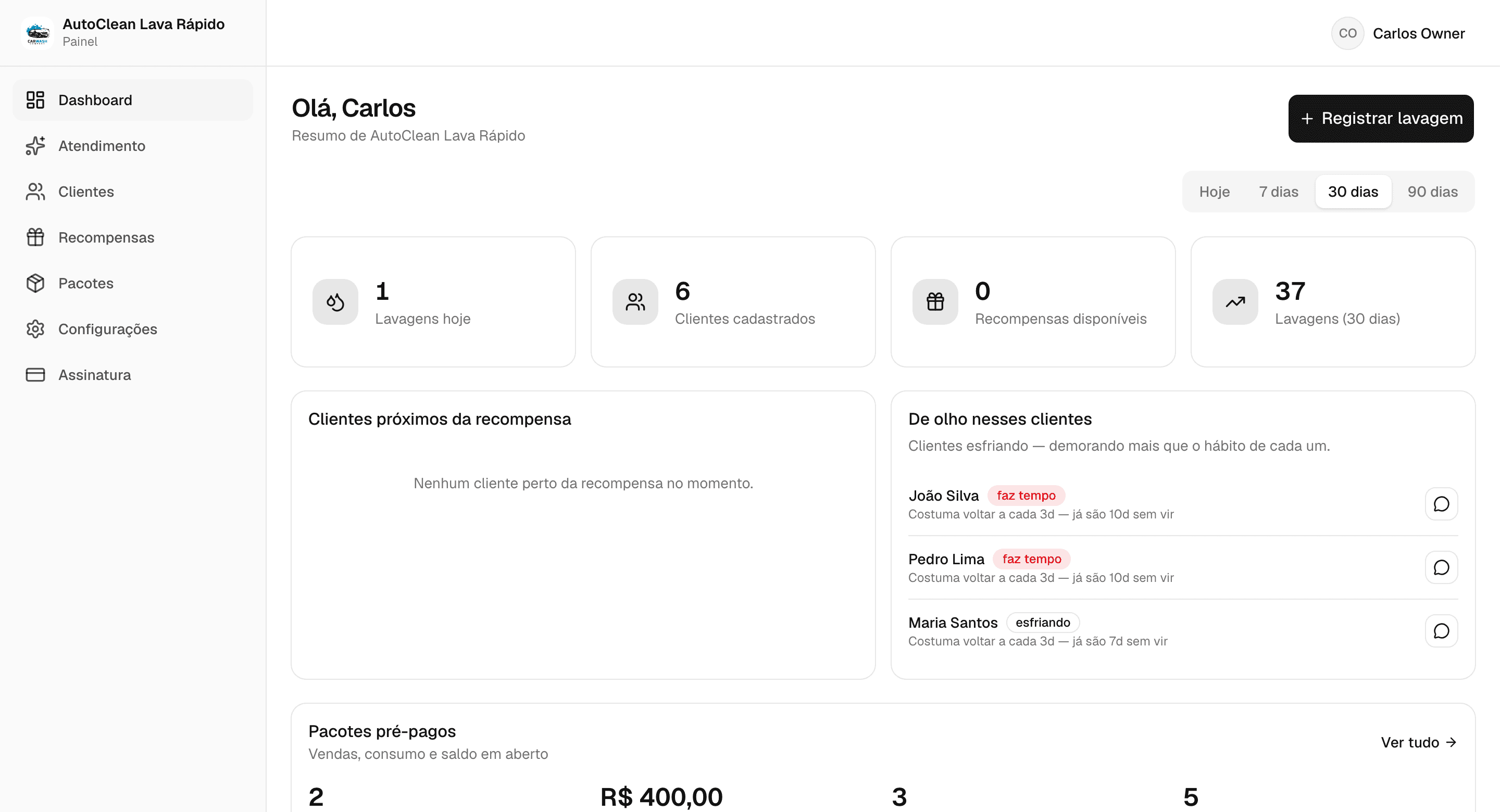 Painel do Fideloo mostrando visitas do dia, clientes cadastrados e clientes perto da recompensa